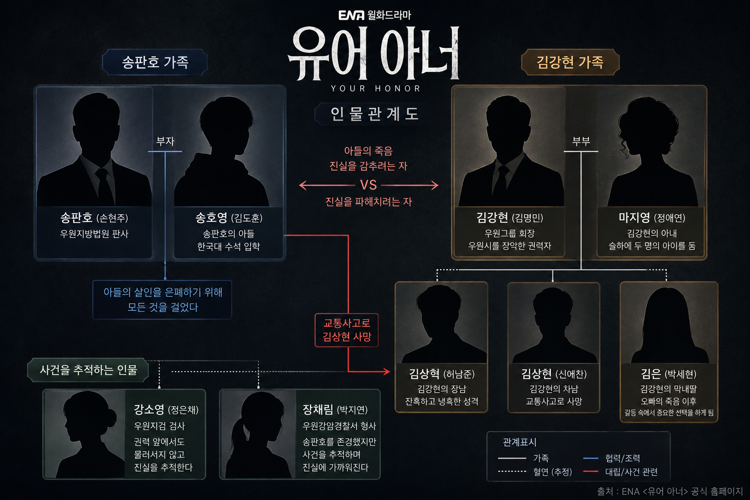 유어 아너 넷플릭스 공개|OTT 어디서 보나? 몇부작·원작·결말·인물관계도