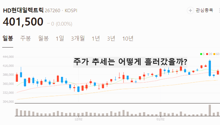 변압기 관련주 대장주 테마주 주식 TOP7