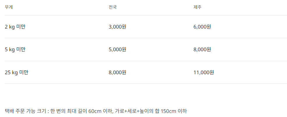 이케아 배송비 안내 - 2024년 4월 이후 변경 사항 종합