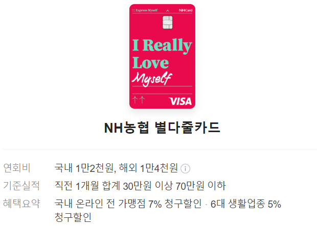 혜택 및 연회비