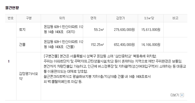 해당 아파트 면적별 월평균 관리비 정보 확인 화면