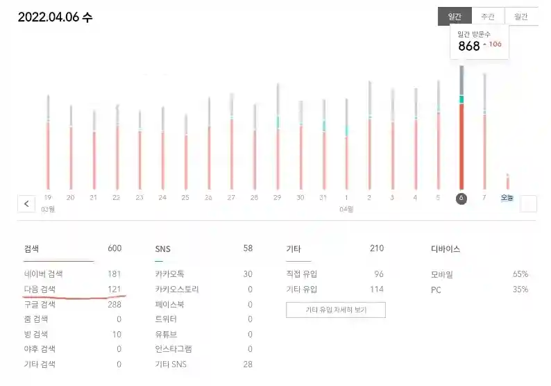티스토리블로그 저품질 2번째 탈출 후기 - undefined - "저품질이 된 블로그 버티기 돌입" 티스토리블로그 저품질 2번째 탈출 후기 - undefined - "저품질이 된 블로그 버티기 돌입"