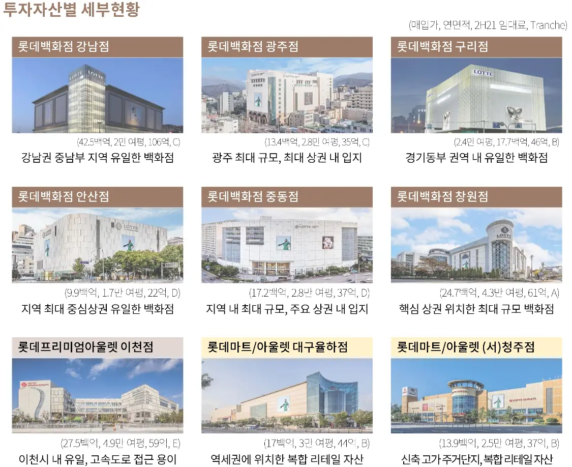 투자자산별 세부현황 1
