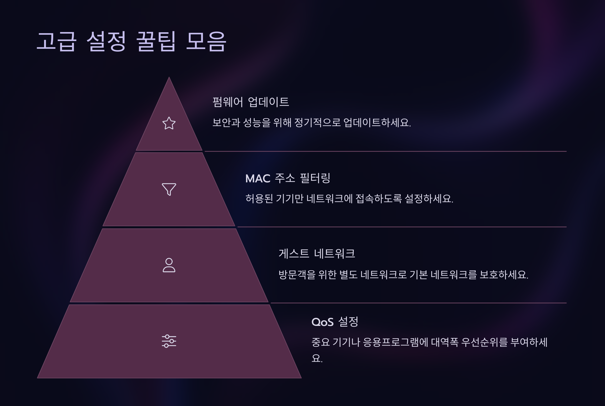 192.168.0.1 접속하기와 설정 가이드
