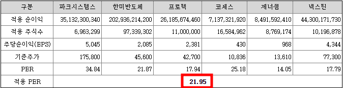 아이엠티 공모주 청약일정(수요예측, 상장일, 주관사)