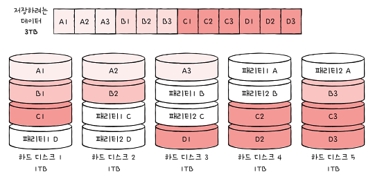 개발자가 알아야 할 컴퓨터 구조 지식