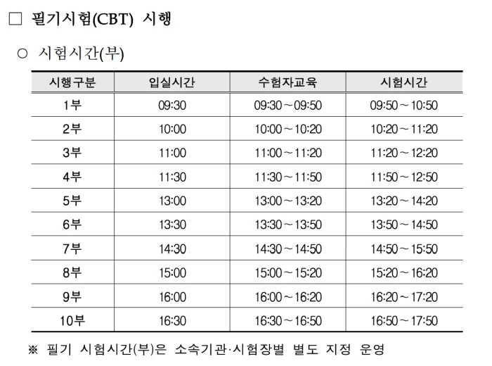 2025년 지게차 운전기능사 자격증 필기시험 일정, 접수방법, 과목, 문제유형, 합격기준, 시험 결과 조회