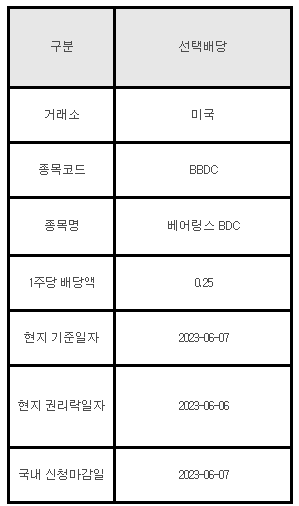 미국주식 선택배당 안내 BBDC 베어링스 BDC
