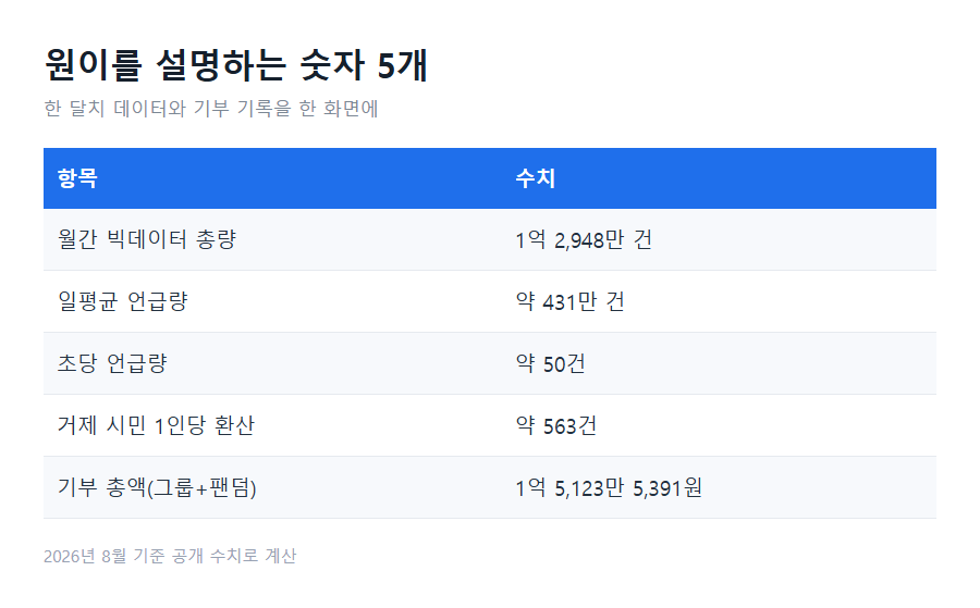 브랜드평판 빅데이터 분석 지수 4종, 뭐가 어떻게 다른가