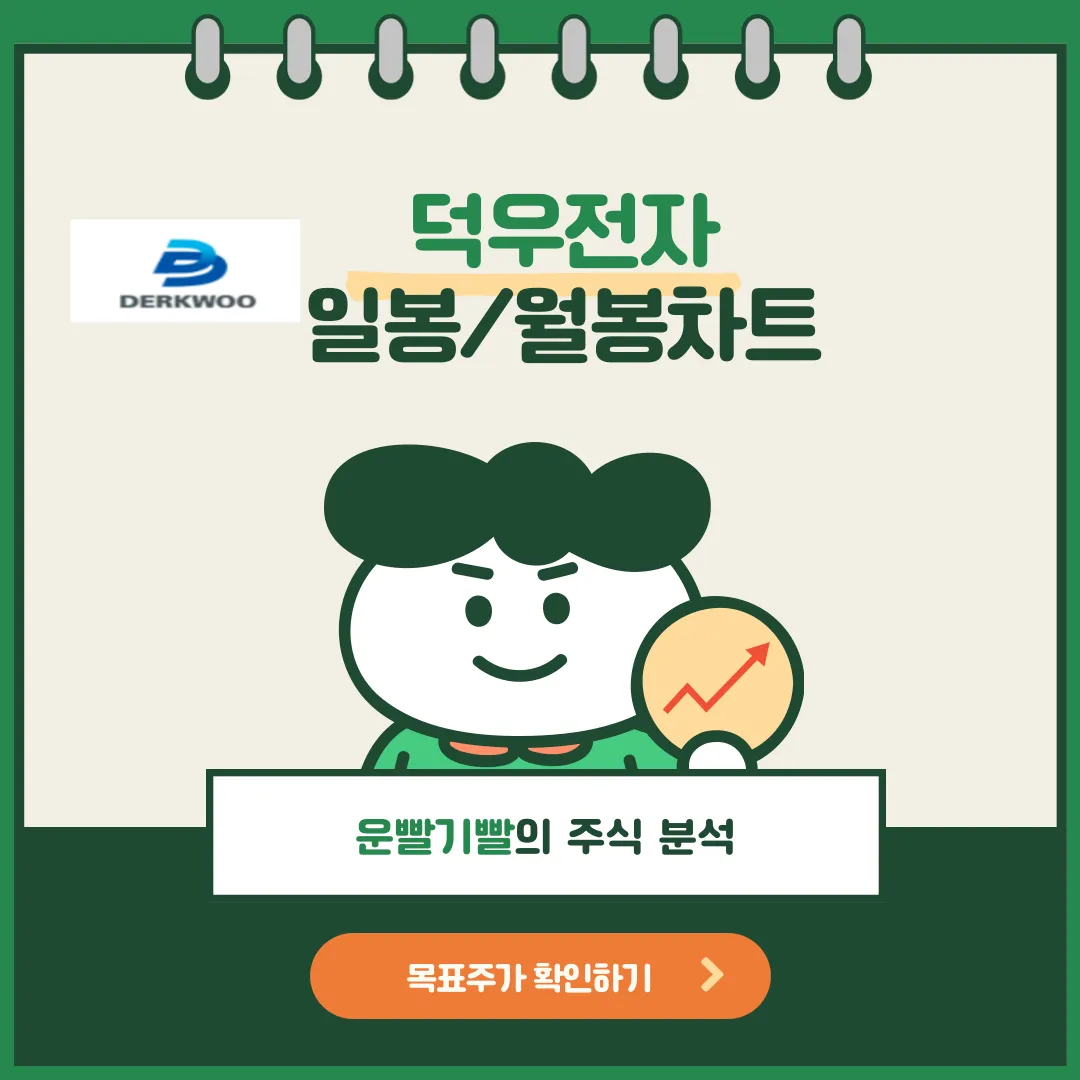 덕우전자 일봉/월봉차트