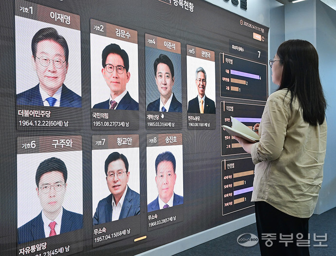 탄핵 이후 조기 대선! 2025 제21대 대통령선거 핵심 정리 후보&middot;일정&middot;공약