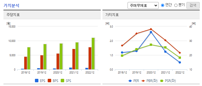 보령_가치분석