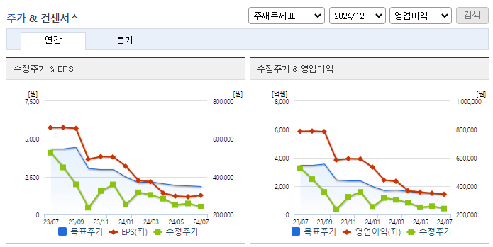 포스코퓨처엠_컨센서스