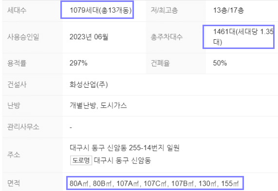 동대구역 화성파크드림 무순위 청약