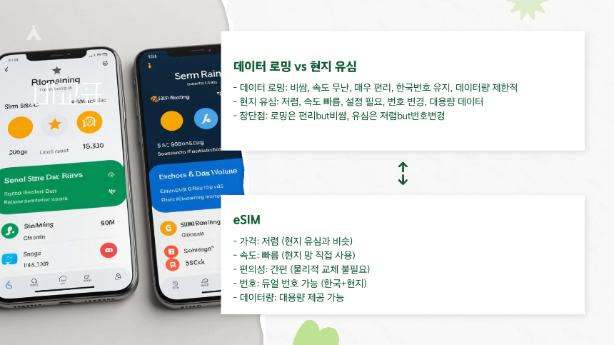 2025년 데이터 로밍 vs 유심 vs eSIM 비교 : 가격&middot;속도&middot;추천 상황 총정리