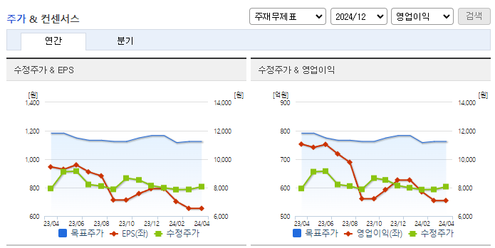 파트론_컨센서스