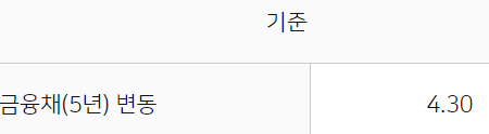 농협은행 주택담보대출