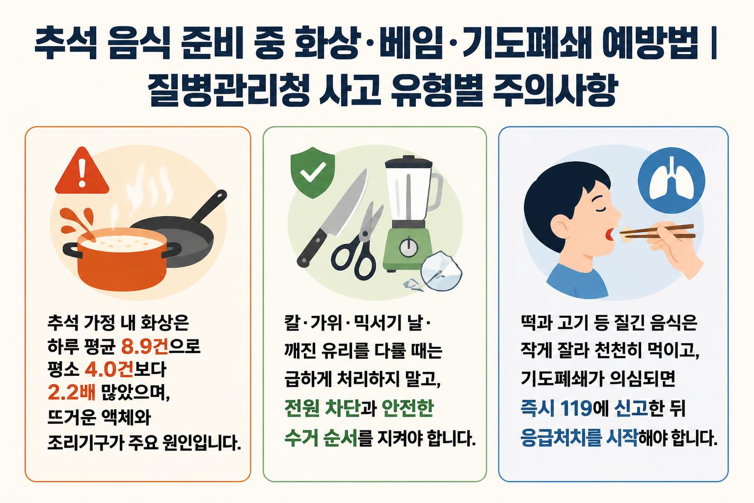 추석 음식 준비 중 화상&middot;베임&middot;기도폐쇄 예방법｜질병관리청 사고 유형별 주의사항 핵심 요약 대표 이미지