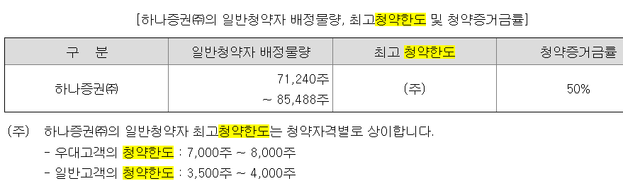 LG CNS 청약물량
