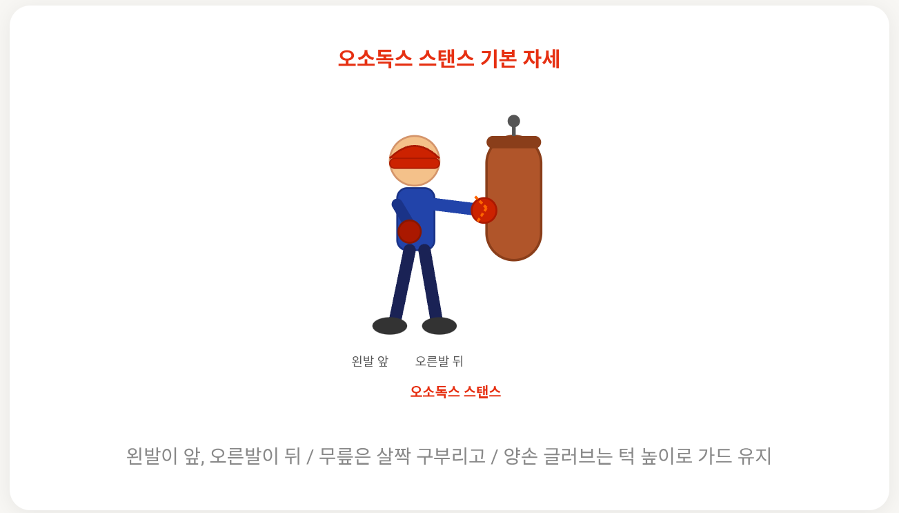 복싱 초보자가 샌드백 치는 방법, 이것만 알면 됩니다