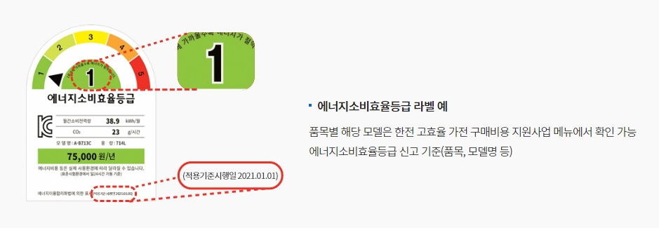 가전구매 지원사업