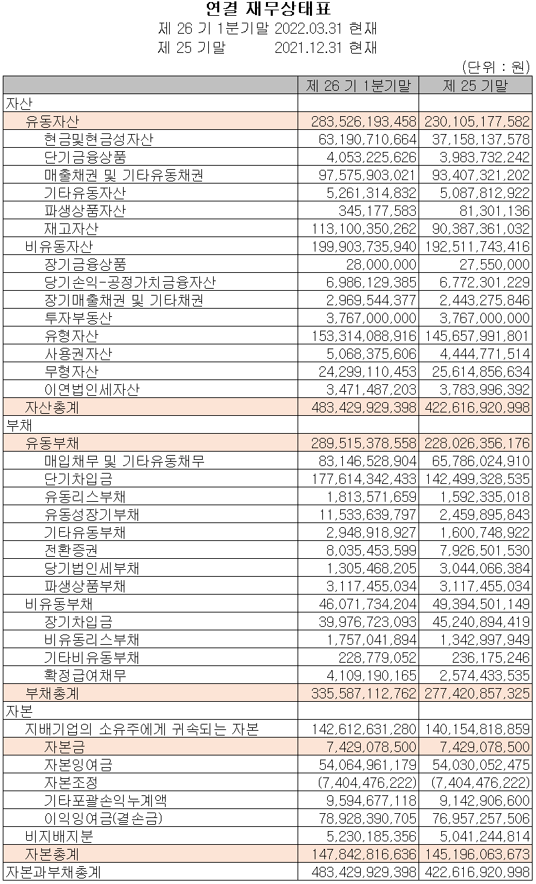 켐트로닉스 - 재무상태표