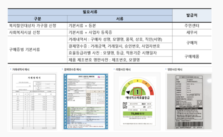 필요서류 확인하기