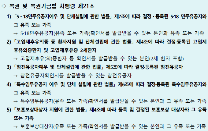 동행복권 로또 판매점