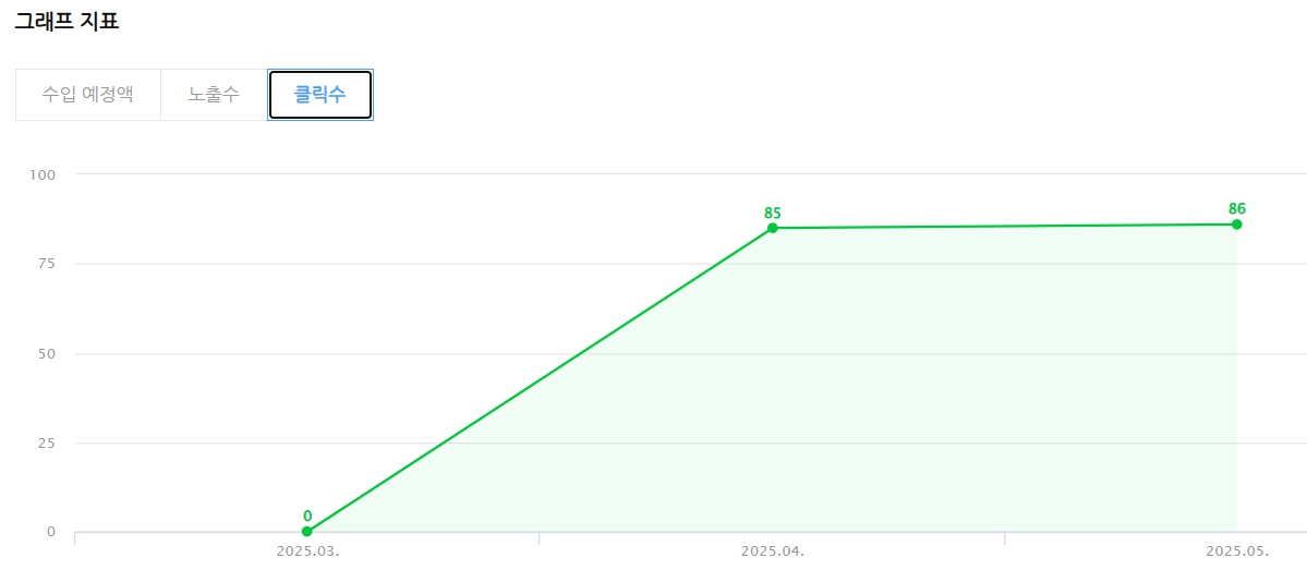 애드센스 vs 네이버 애드포스트 – 블로그 수익화 어떤 게 더 좋을까