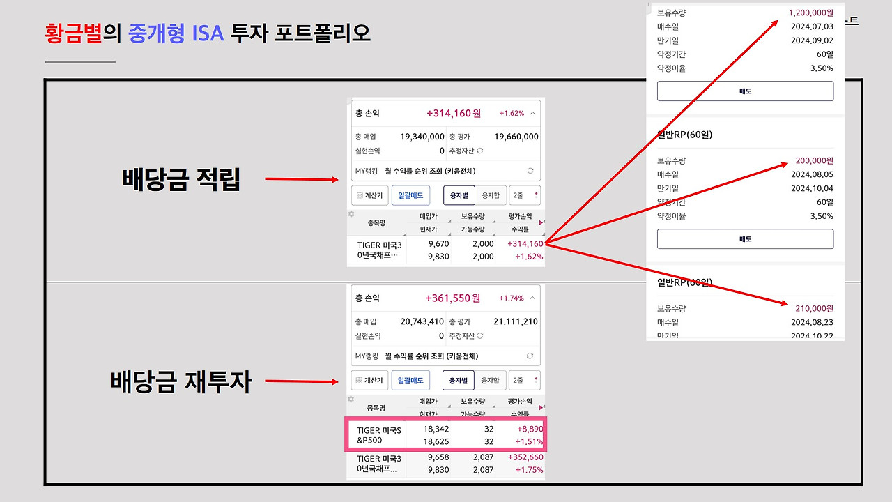 상위2% 투자자들의 투자원칙6가지 확인하러 가기
