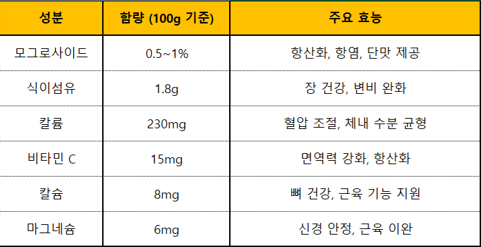 영양성분