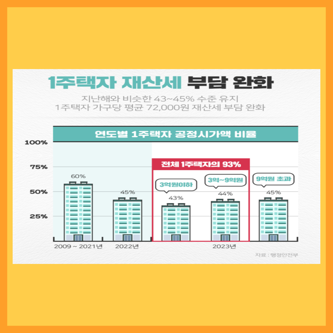 재산세-납부기간
