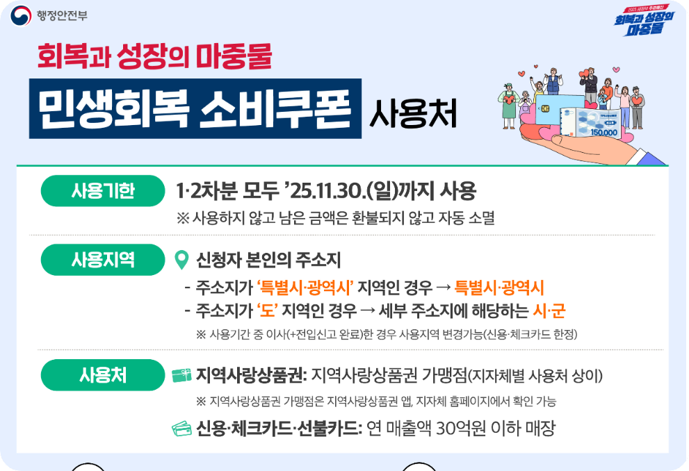 민생회복 소비쿠폰