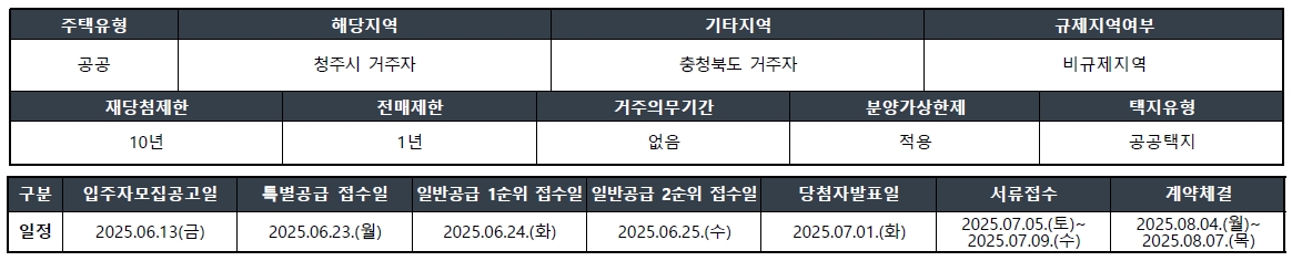 동남하늘채에디크공공분양주택-3