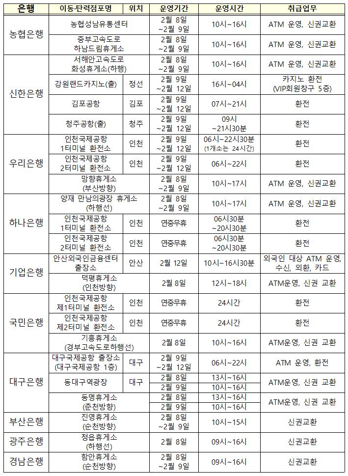 신권 교환 및 환전