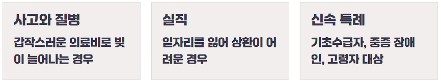 청산형 채무조정신청 방법