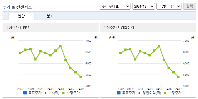 비씨월드제약_컨센서스