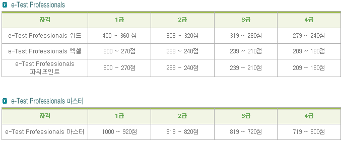 e-test professionals 점수 별 급수
