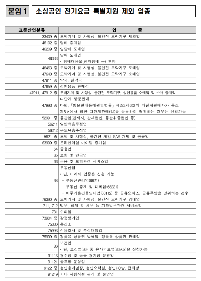 소상공인 전기요금 특별지원 신청