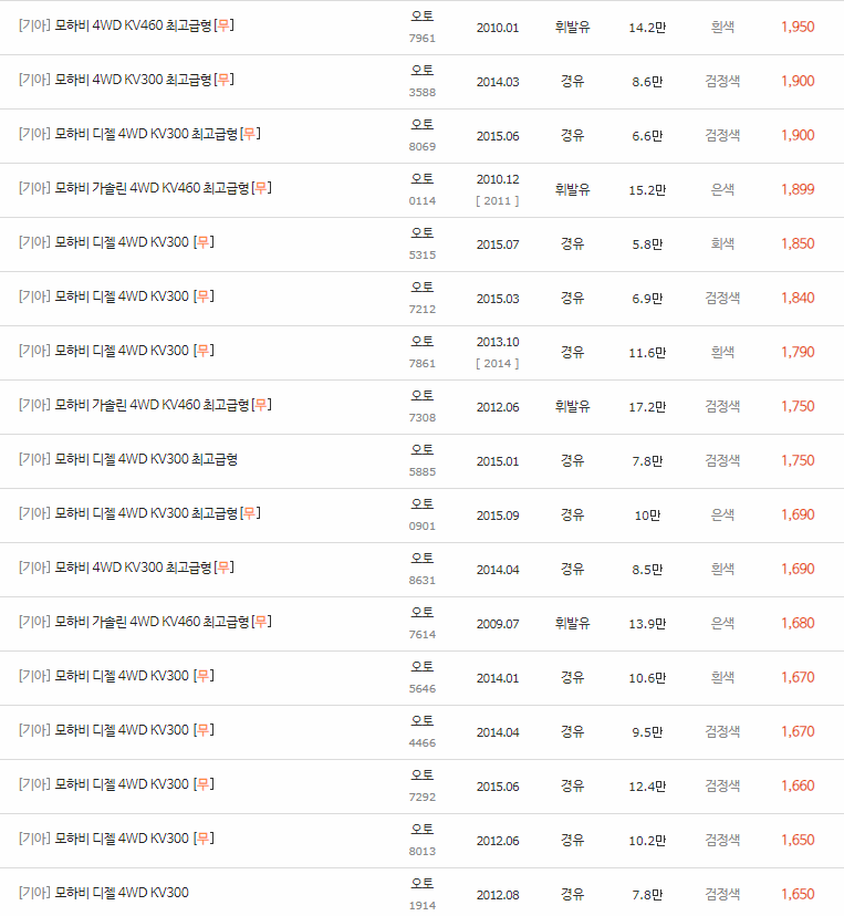 2007~2016년식 모하비 중고차 시세
