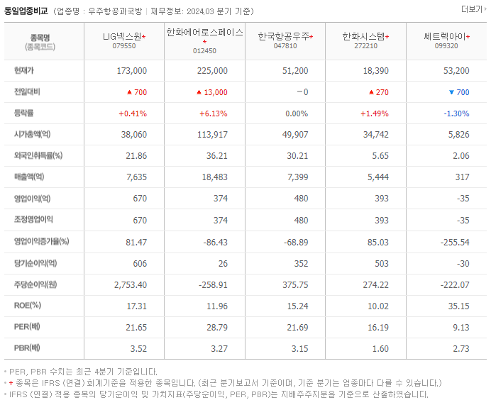 LIG넥스원_동종업비교자료