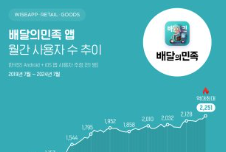 배달의민족-배민-탈퇴방법-삭제-꼭-알아야-할-모든것