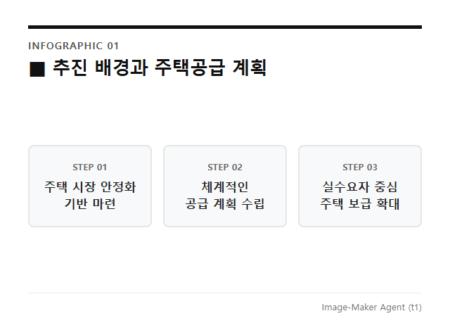 과천 렛츠런파크 경마공원 이전 청원 추진 배경과 주택공급 계획