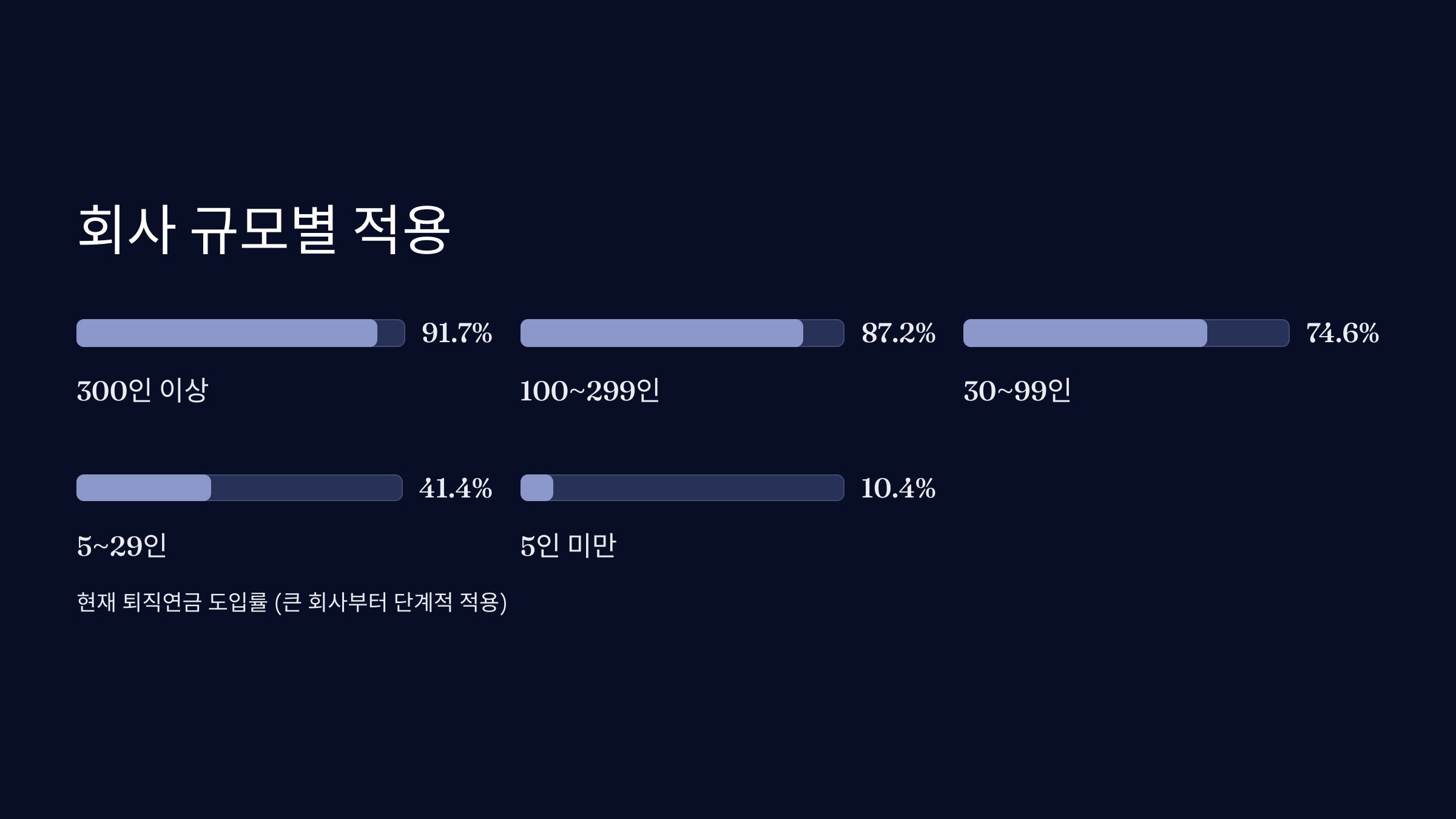 우리 회사는 언제 해당되나요
