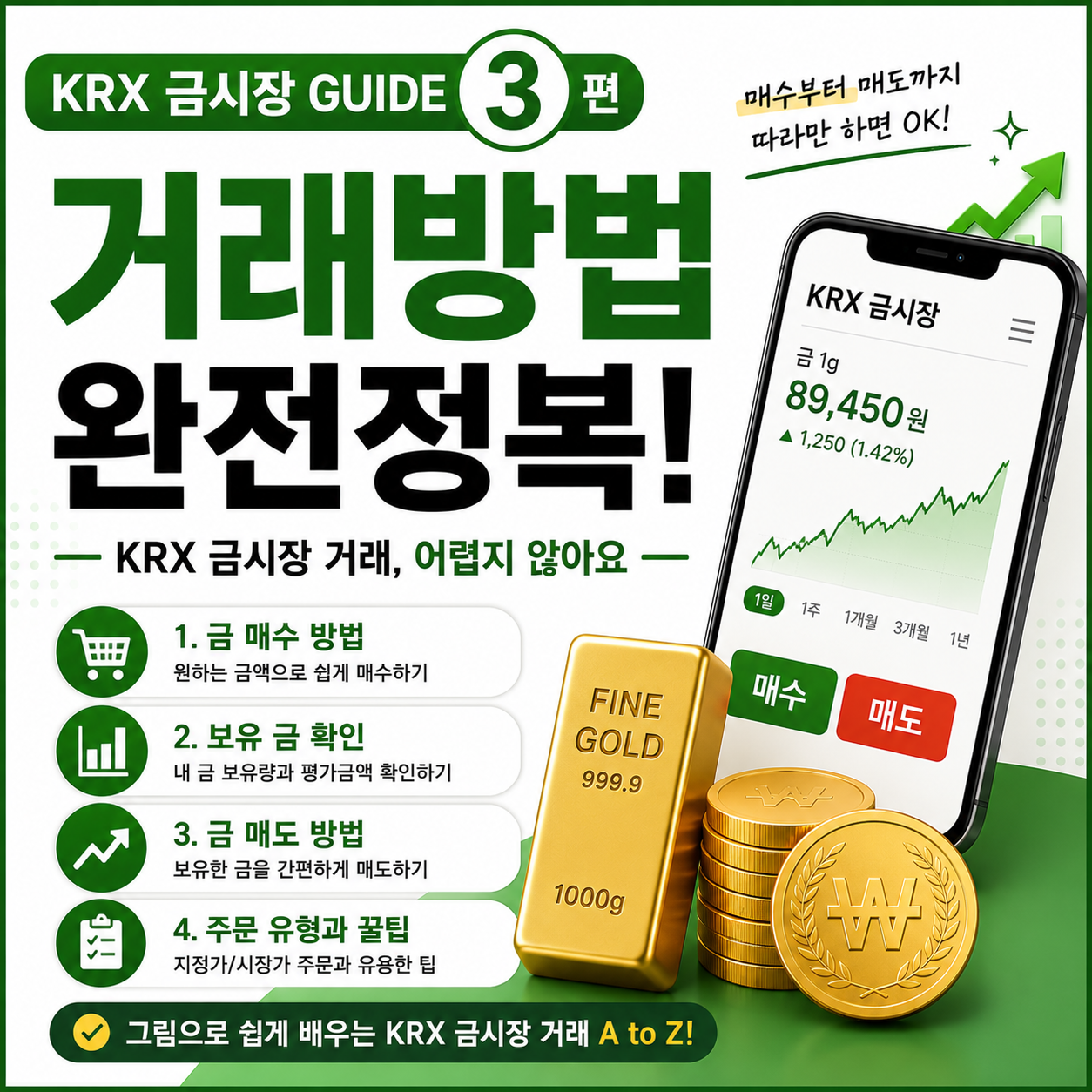KRX 금시장 거래 방법과 매수&middot;매도 절차를 초보자도 쉽게 이해할 수 있도록 안내하는 썸네일