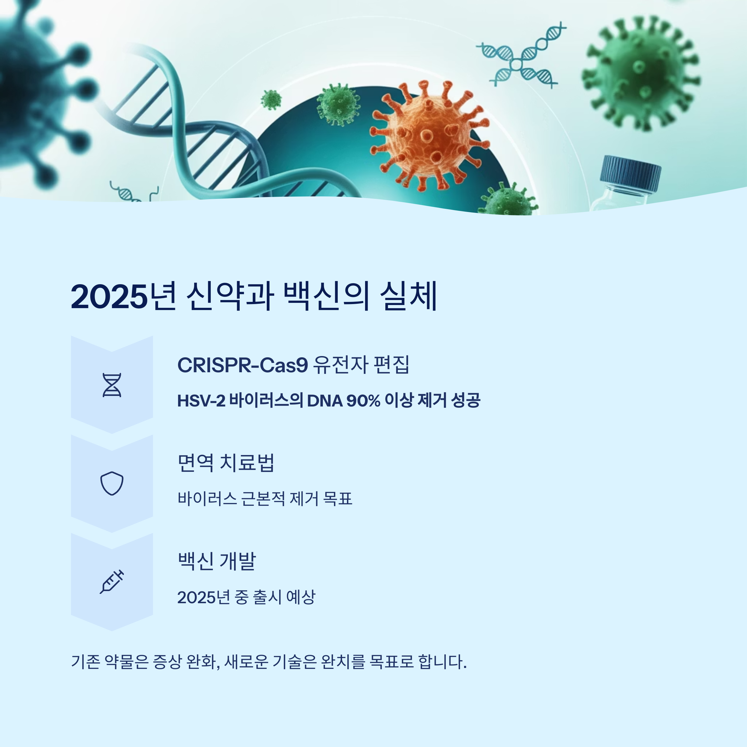 신약과 백신의 실체는?