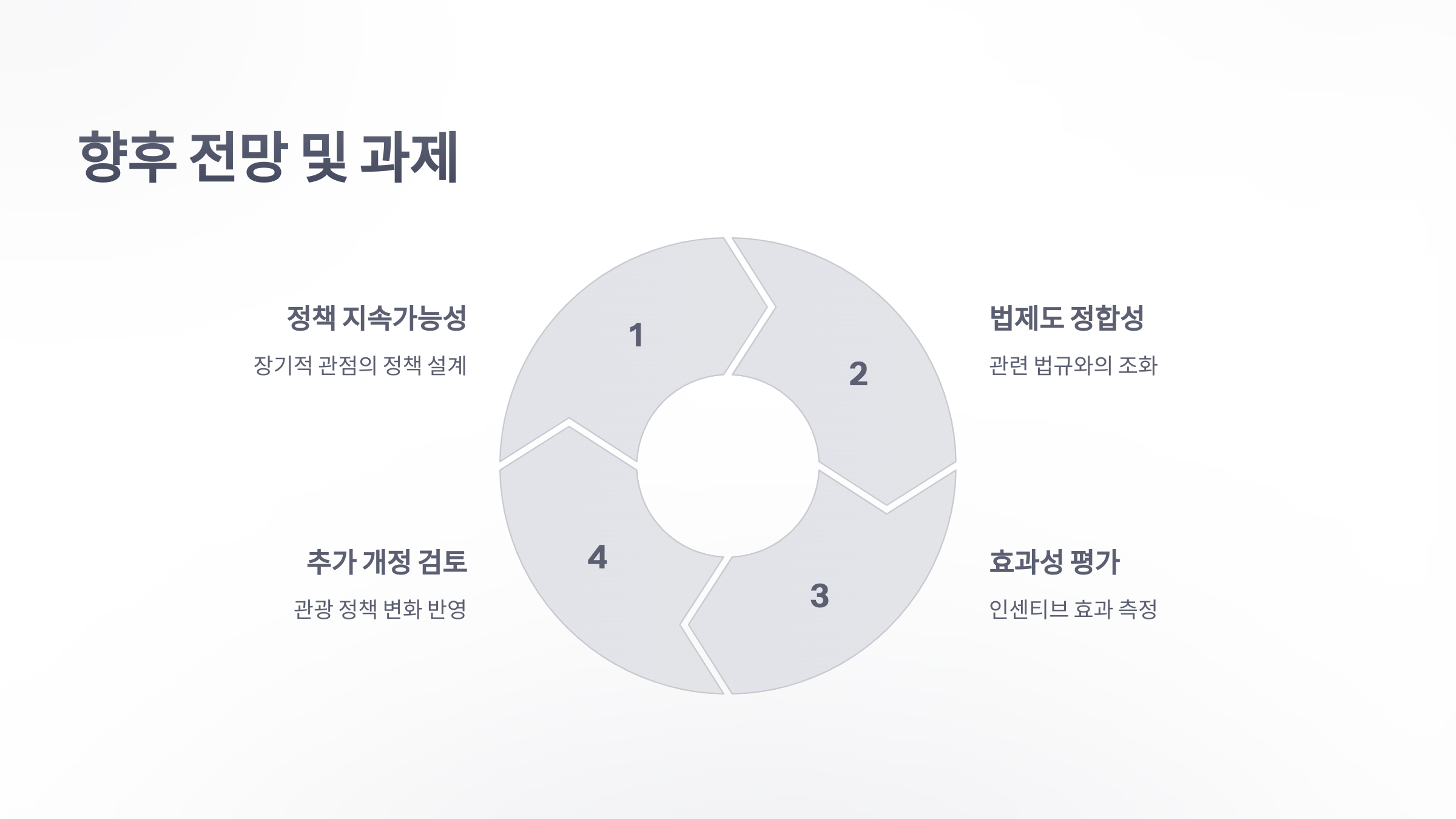 참조-제주특별자치도-관광진흥조례-일부개정조례안-6
