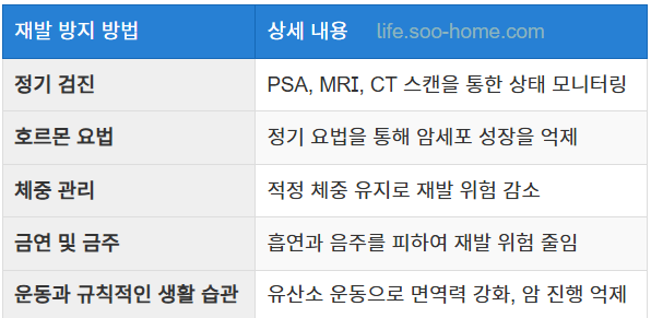 재발 방지 방법