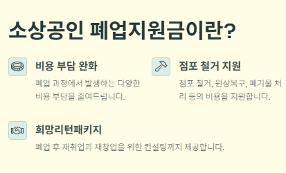 소상공인 폐업지원금 준비서류,지원자격,신청방법 및 절차,금액