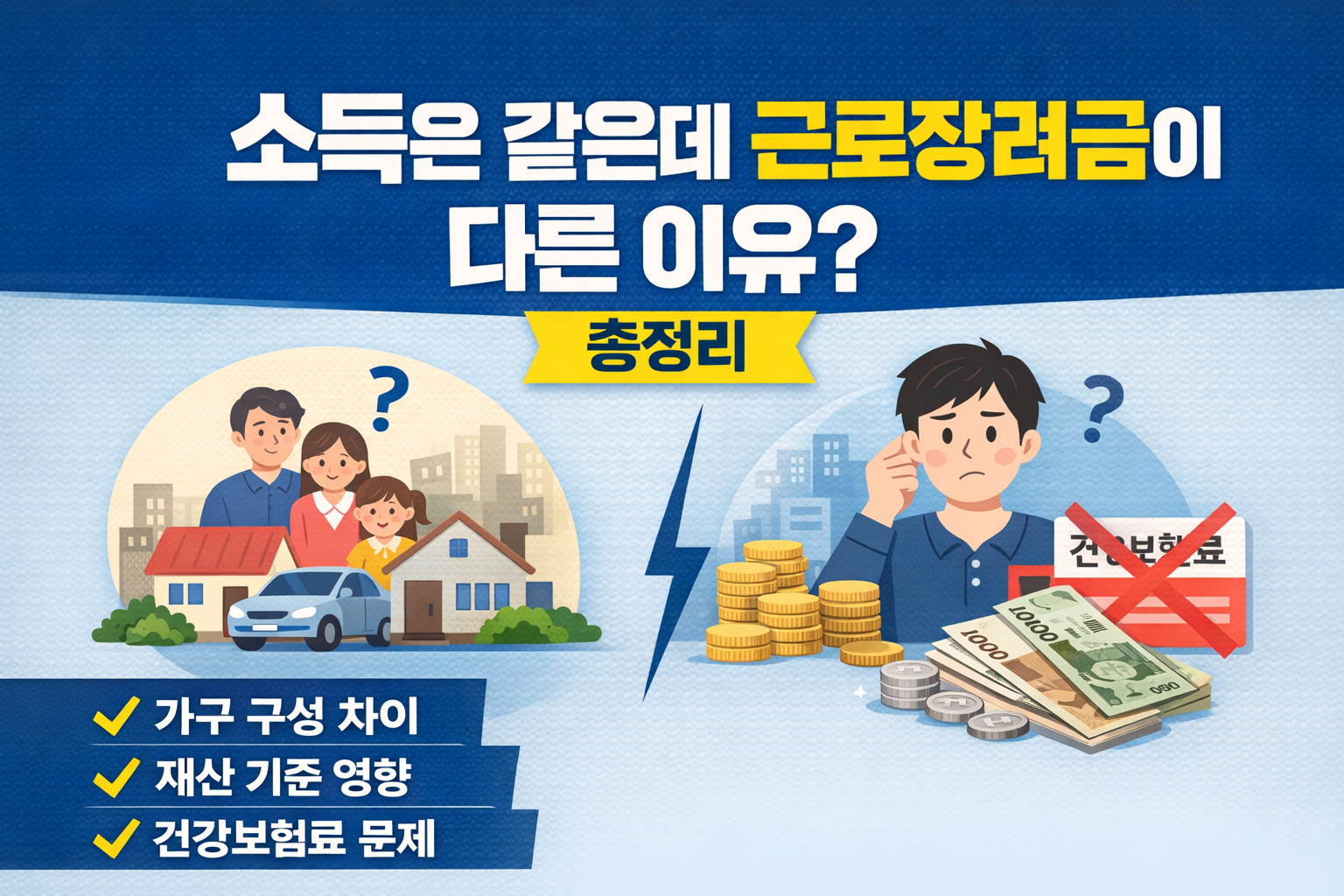 근로장려금